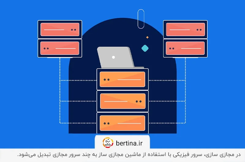 تبدیل سرور فیزیکی به سرورهای مجازی با Hypervisor
