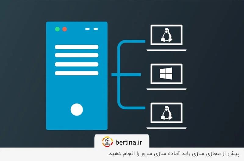 مراحل آماده‌سازی سرور برای مجازی‌سازی - نصب سیستم‌عامل و هایپروایزر