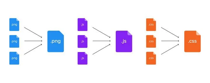 رفع خطای Make fewer HTTP requests در سایت Gtmetrix