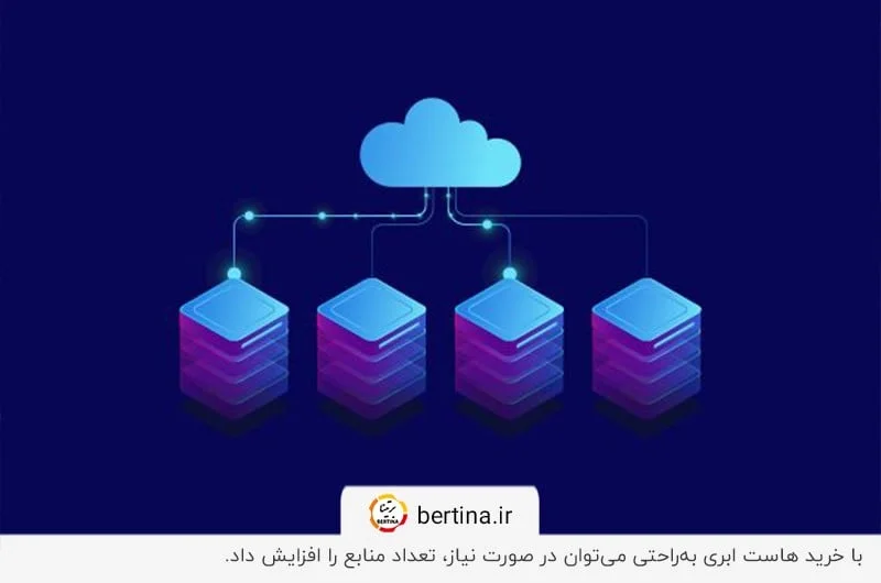 افزایش منابع در سریع‌ترین زمان ممکن با خرید هاست ابری