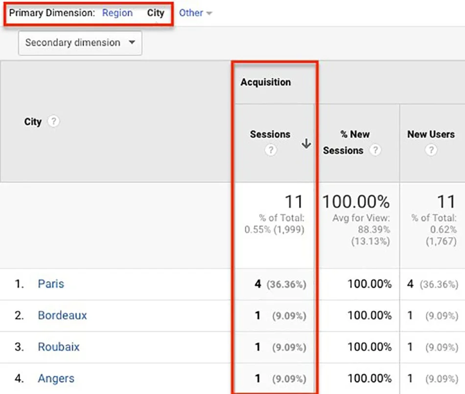 google analytics