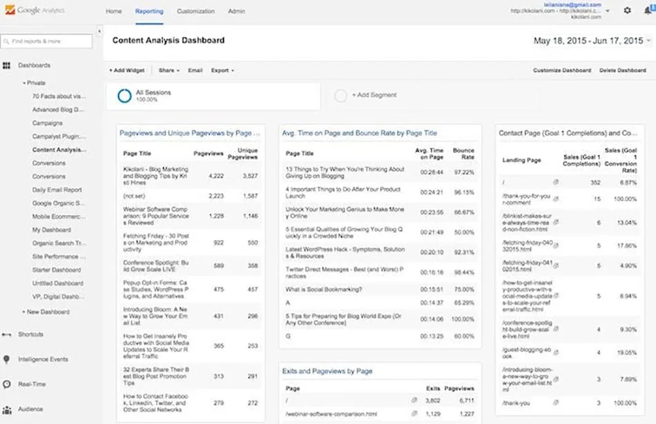 google analytics
