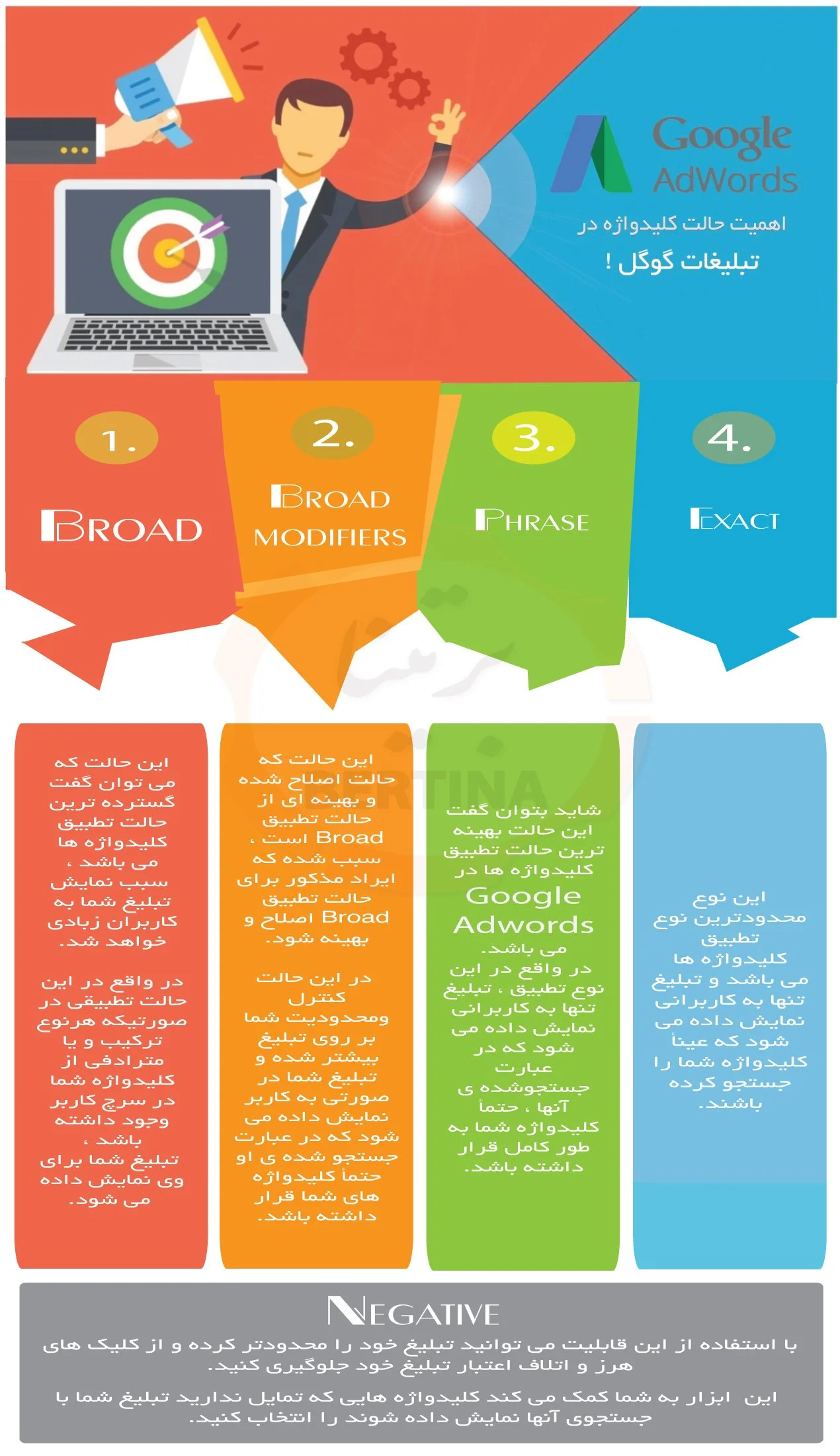 حالت کلمات کلیدی در گوگل ادز