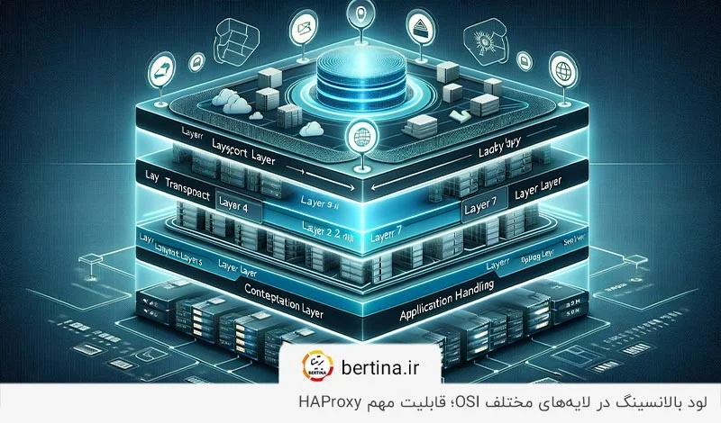 لود بالانسینگ در لایههای مختلف OSI؛ قابلیت HAProxy